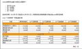 【包头】奔驰Smart全新购车金融方案计划说明