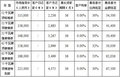 奔驰smart新推金融方案 任你选择【图】
