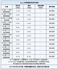 购奔驰Smart可享0利率金融方案 月供仅最低999元