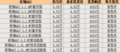 [济南]奇瑞QQ3基本型降5000 其他车型优惠4000