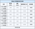 奇瑞QQ 3新款上市 享受3000元惠民补贴