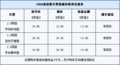 途胜车型送保险杠 还可以优惠3万元现金