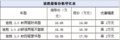 10款现代途胜惠民降价2万元 皮实耐用动力强