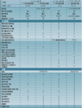 途胜2.0MT配置装备分析（图）