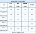 北京现代途胜降1.8万元 4S店内有现车