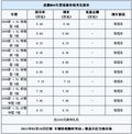 大空间森雅M80有现车 送2000元装饰礼包【图】