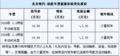 途胜购车可优惠3.3万另赠万元装潢礼包