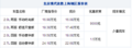 新款4月上市 途胜最高优惠1.5万