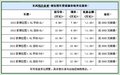 赛拉图现金优惠1万元 送3000元装潢