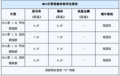 MG3首付2万元起 贷款购车享受“0”利率