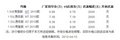 东风日产玛驰优惠2000元 6.79万起售