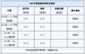 名爵MG3赠送礼包 网友贷款享两年零利率