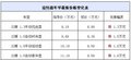 福特嘉年华三厢最高让利1.6万【图】