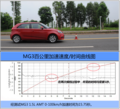  mg3加速性能测试 （图） 