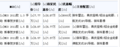 青岛MG3新春贺岁版优惠万元 送倒车雷达