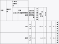 安全品质对决 MG3与晶锐对比