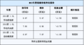 上海汽车MG3现金报价优惠7000元起 有现车