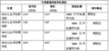 MG3新车上市 报价即可尊享优惠