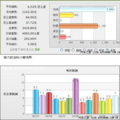  雨燕好吗？车友谈用车和油耗（图）