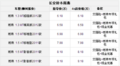 柳州容达 长安铃木雨燕购车首付只需30%