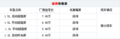 大庆车市：雨燕超值版 时尚好用 最低仅售5.98万