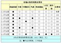 奇瑞A3保养用车成本调查【图】