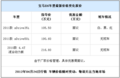 宝马X6耗油量不高有部分现车 有优惠需到店面议