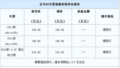 宝马X6现车紧张需要预订 首付优惠提车需1-2个月