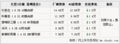 乐风官网新最高优惠6千元 特价车型享最低价
