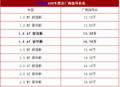 标致408新增两款1.6升动力车型 售价13.39/14.79万