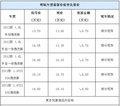 2012款明锐最高优惠8000元 部分现车