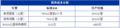 标致408与日产轩逸养车成本分析