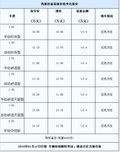 三厢世嘉4S店优惠4000元 红色现车为主