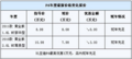 比亚迪F6最高优惠3万 有黑色银色现车