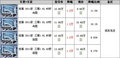 北京雪铁龙世嘉三厢现金优惠1.2万