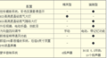 别克昂科雷越野车配置介绍（图）