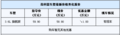 昂科雷轮胎不错旗舰版现车销售 购车优惠1万元