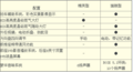 上海别克昂科雷的配置介绍（图）