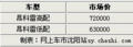 2011年政府出台新规定 别克昂科雷售价有改动