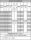 常规小保养1046元 别克昂科雷保养解析