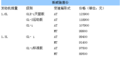 一汽丰田新VIOS威驰1.3 1.6上市 售8.95-12.39万