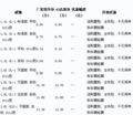 购威驰免购置税送车险保养 仅限3月份有效