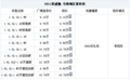 购丰田威驰车型 可获赠3000元装饰礼包