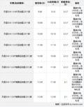天语SX4直降1万 综合优惠最高达1.75万