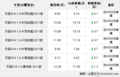 合肥渝皖天语2012款SX4两厢最高让13000送装潢