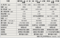 全新天语SX4今日上市 对比MG 3SW/欢动参数