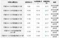 合肥大步天语SX4两厢配置丰富最高降1.3万送4000装潢