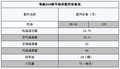 荣威550保养配件价格