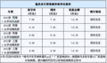 2012款福美来发动机给力 部分现车 最高优惠3000元