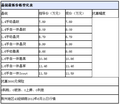 荆州地区斯柯达晶锐1.6手动优惠3000保险 再送礼包